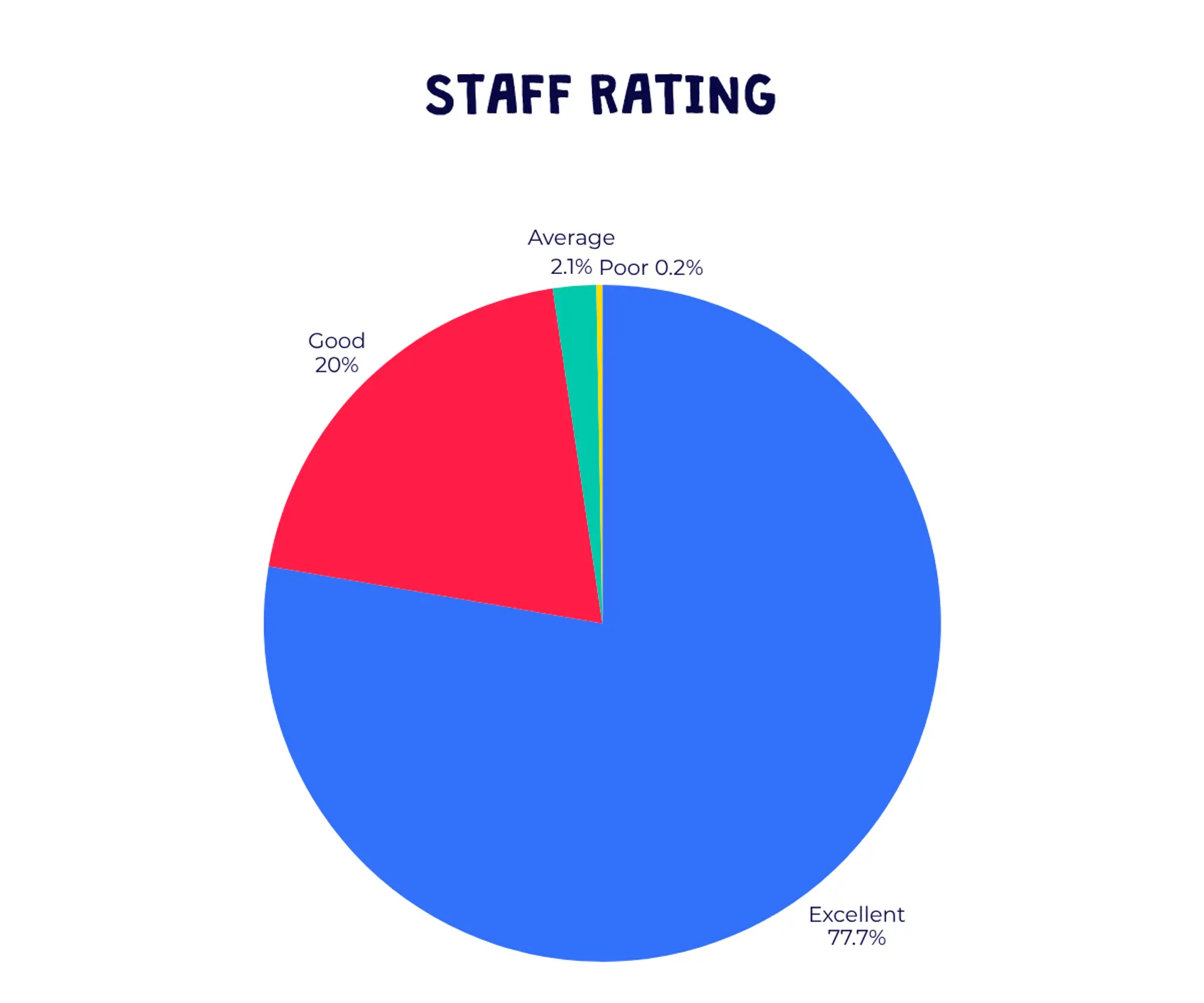 Staff rating summer 26.png
