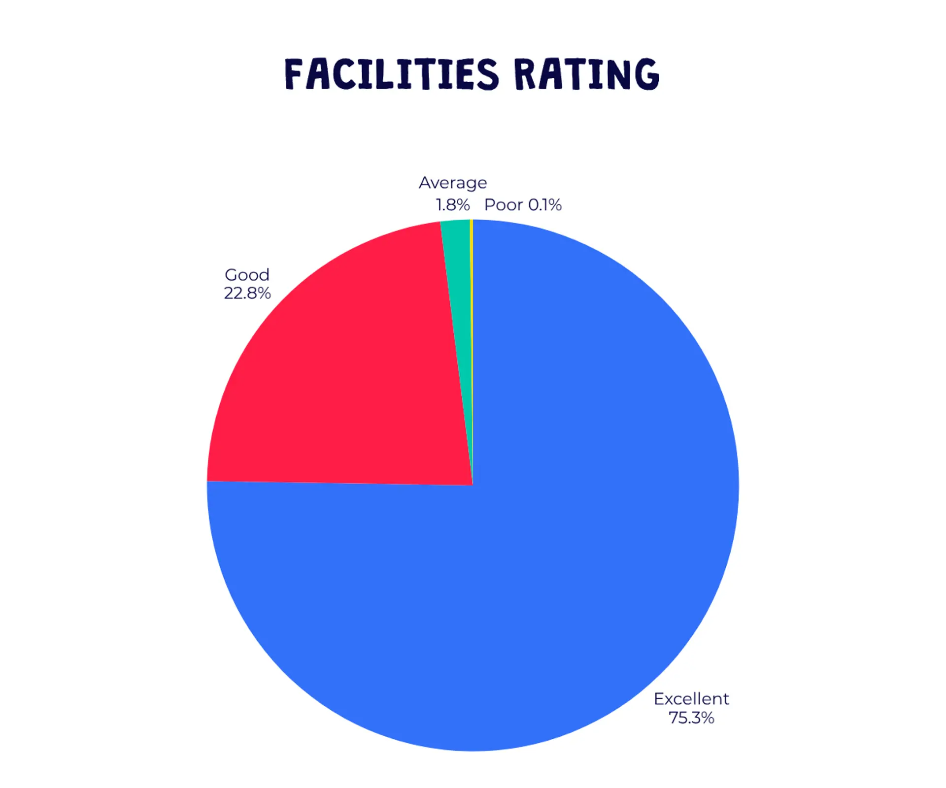 Facilities rating summer 26.png