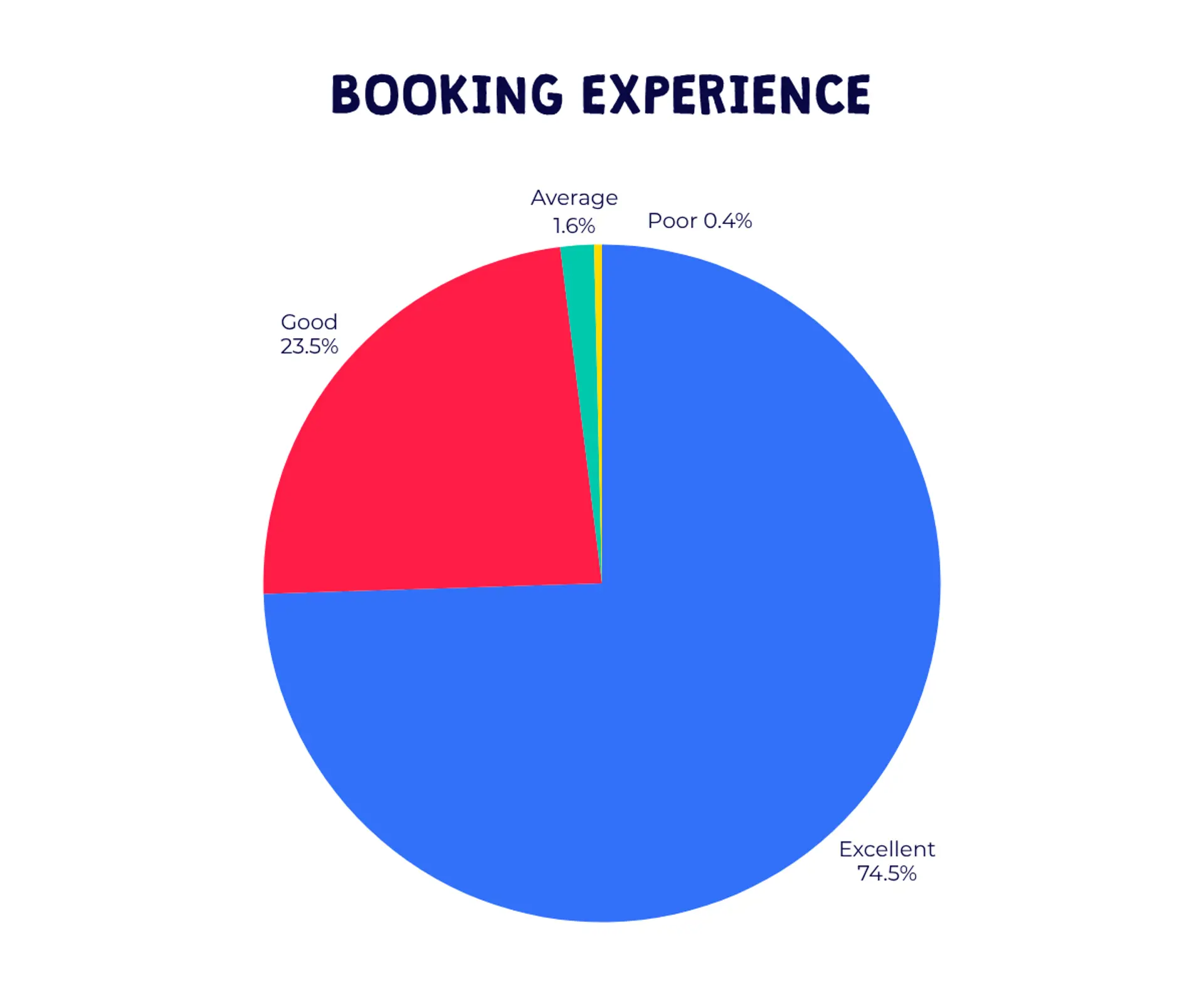 Online booking experience summer 26.png