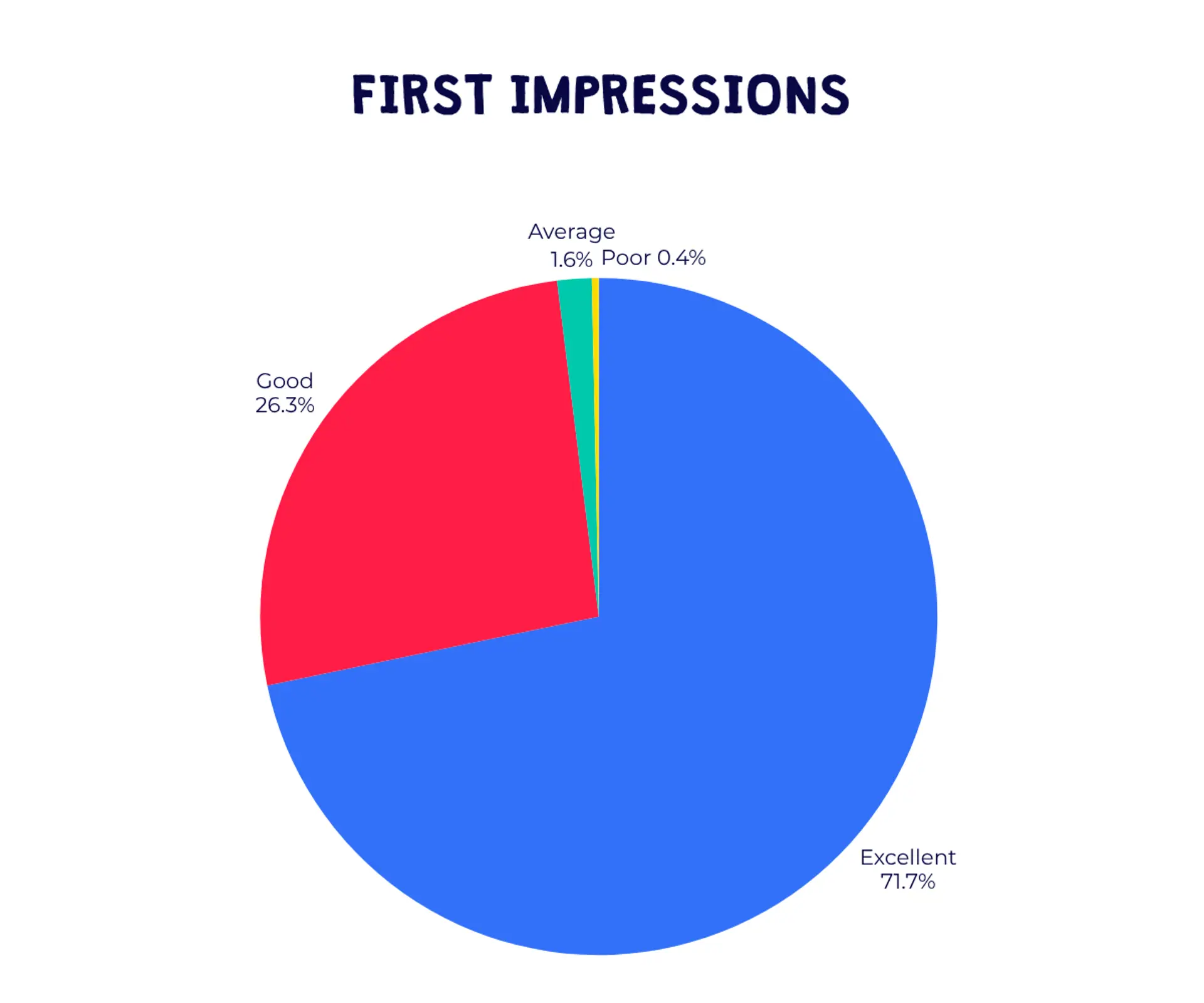 First impressions summer 26.png
