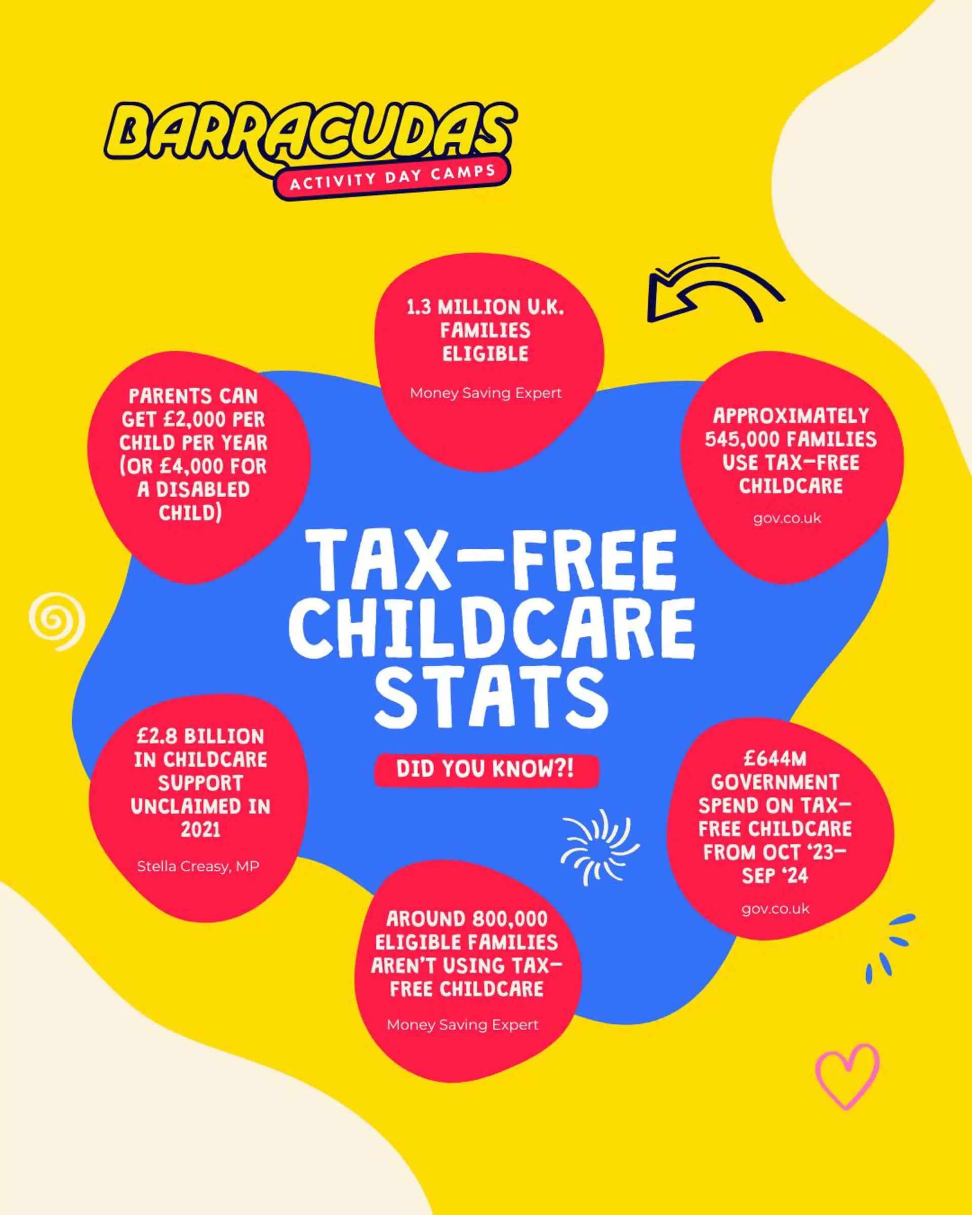Key stats on Tax-Free childcare